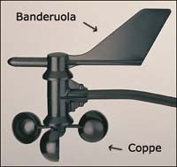 L'anemometro a coppe e banderuola